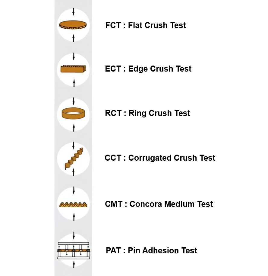 Ring and Edge Crush Tester - Image 3